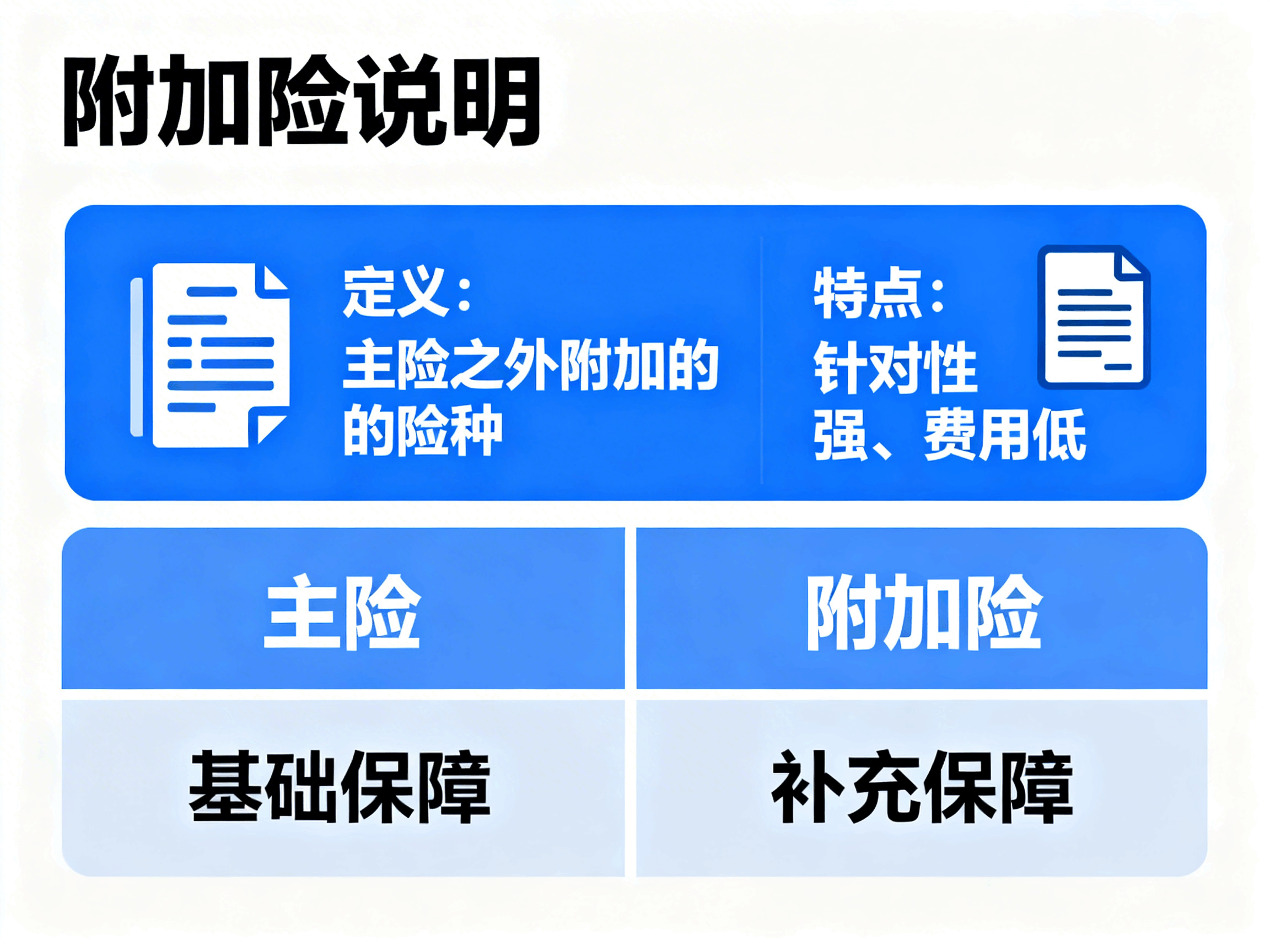 附加险