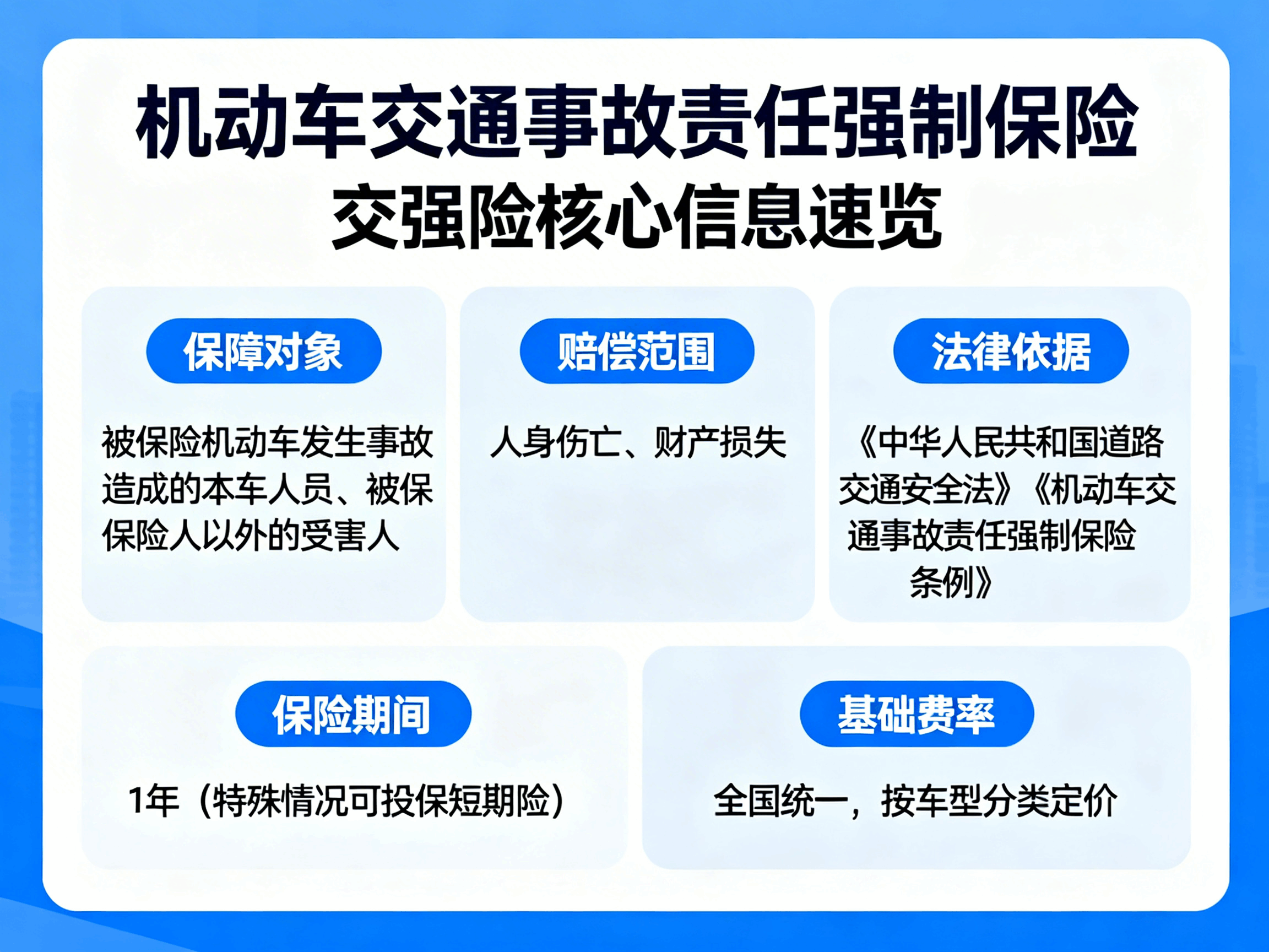 交强险